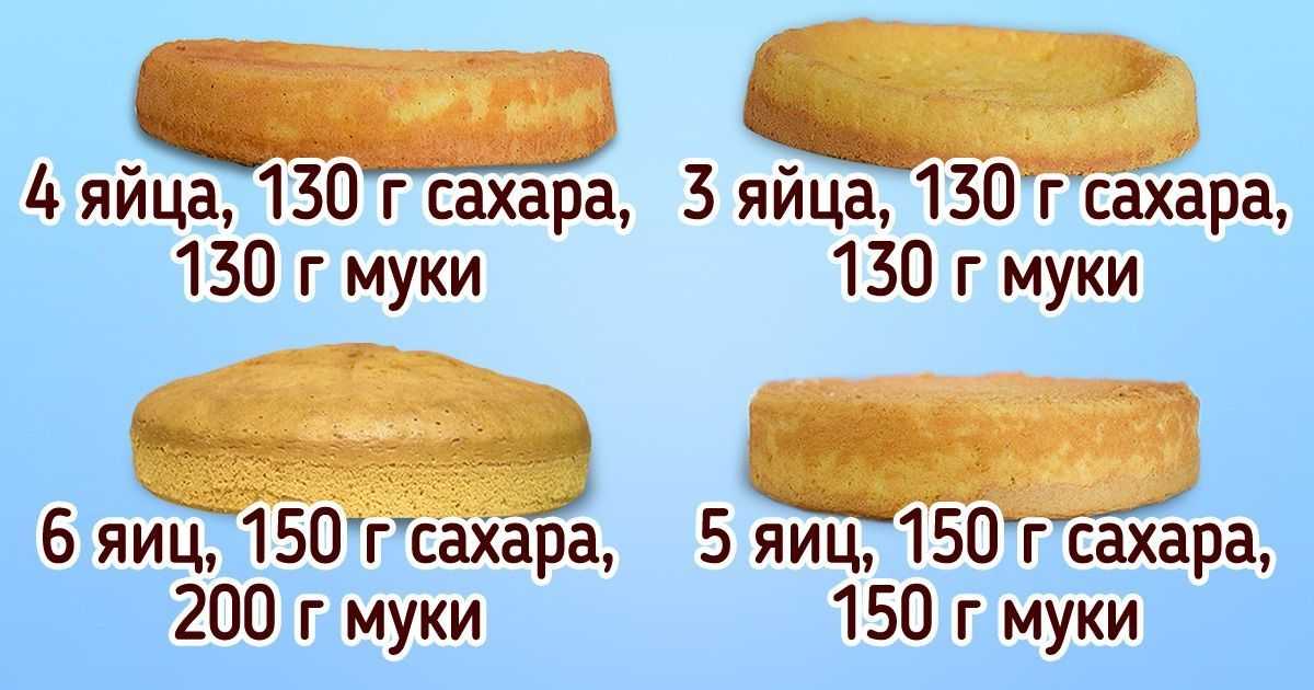 Влажный шоколадный бисквит - 13 пошаговых фото в рецепте