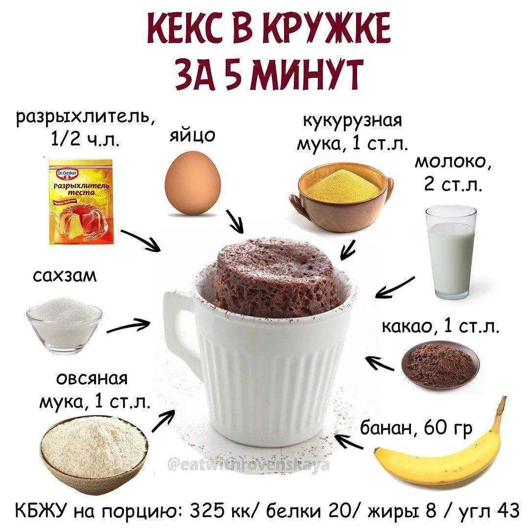 Шоколадный кекс без молока в кружке в микроволновке  - 9 пошаговых фото в рецепте