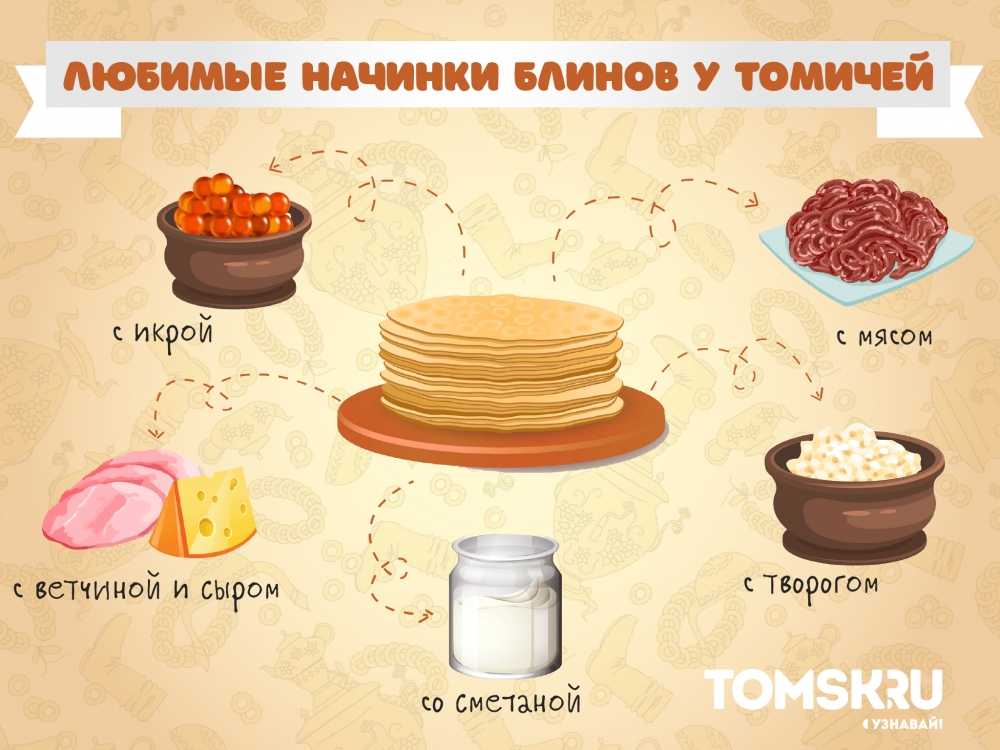 20 рецептов самых вкусных блинов на молоке
