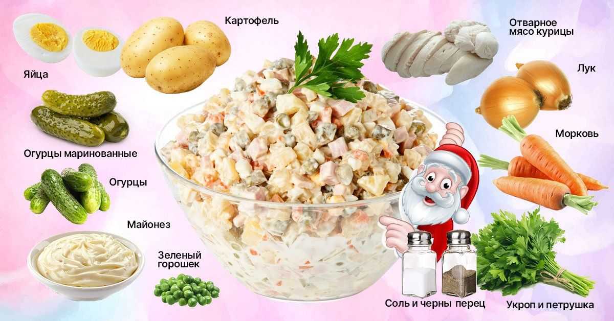 Оливье – 10 классических и новых рецептов очень вкусного салата