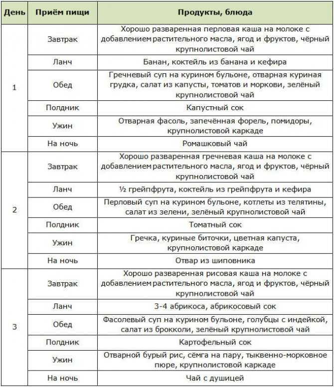 Молоко с мёдом и маслом — польза. приготовление. рецепты