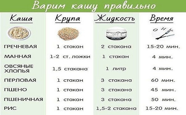 Как сварить рассыпчатый рис на гарнир – 4 совета, пропорции