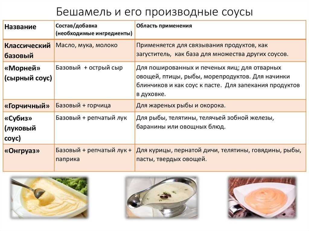 Как приготовить молочный соус для котлет и других блюд