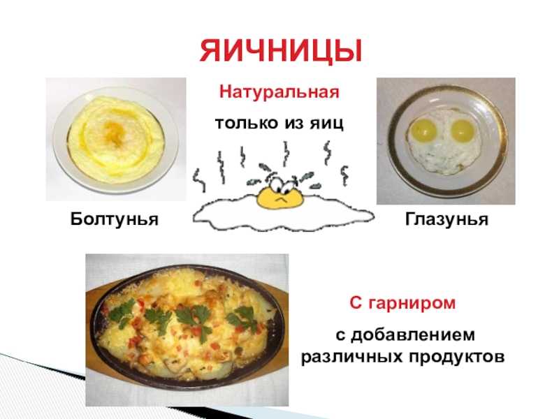 Пошаговый рецепт приготовления яичницы глазуньи - кушаем вкусно