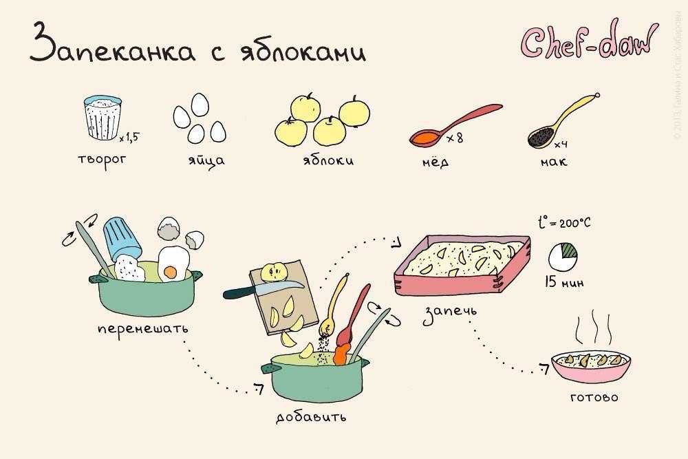 Что приготовить на ужин быстро и просто — 50 вкусных идей для ленивых