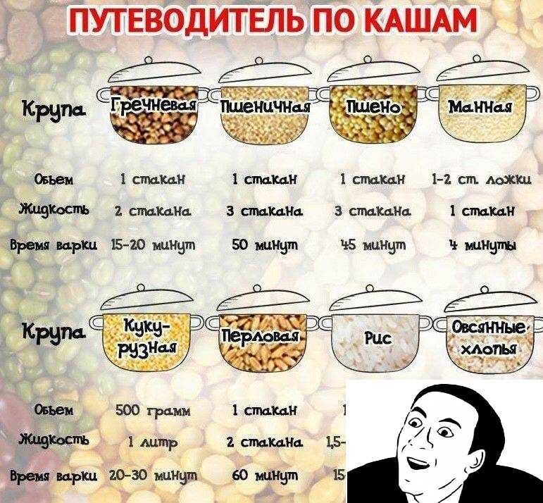 Каша манная на воде: как приготовить вкусно? какие пропорции помогут сварить жидкую и густую манную кашу без комочков?