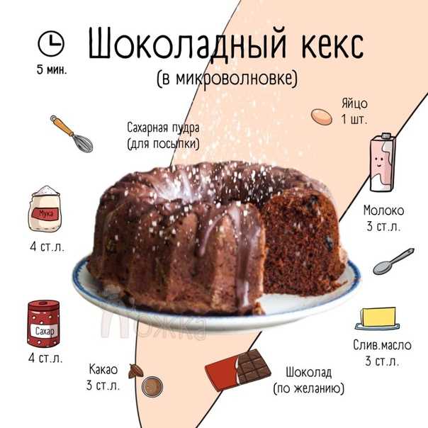 Кекс в микроволновке за 5 минут – 7 быстрых и вкусных рецептов!