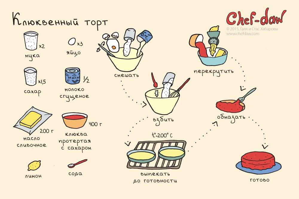 Свинина с шампиньонами: самые вкусные рецепты блюд
