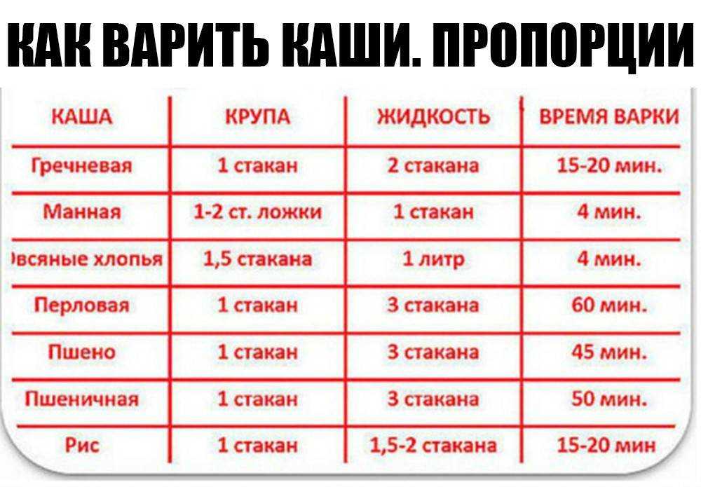 🍀 что можно есть в пост — разрешенные и запрещенные продукты, примерное меню