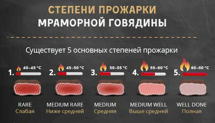 Филе-миньон. 3 рецепта нежнейших стейков из говядины