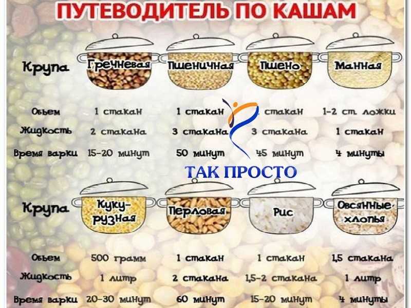 Пшеничная каша, как правильно сварить рассыпчатую кашу: 5 способов варки