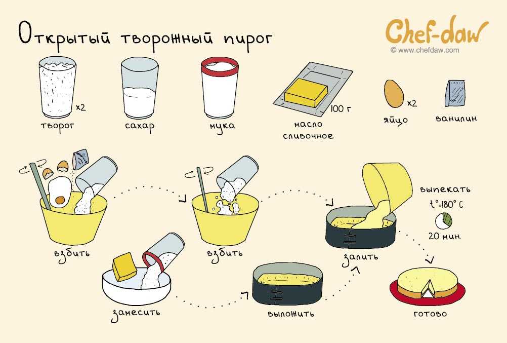Блюда из капусты в духовке 298 рецептов - 1000.menu