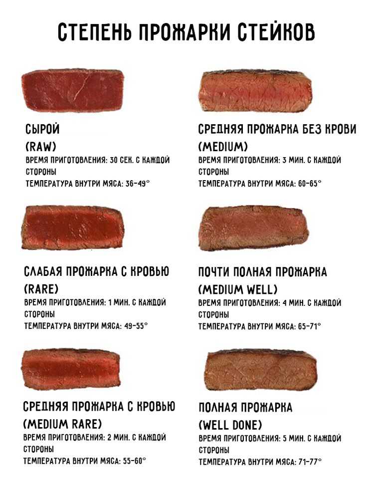 Филе-миньон - как замариновать и приготовить по рецептам с фото, степени прожарки стейка из говядины