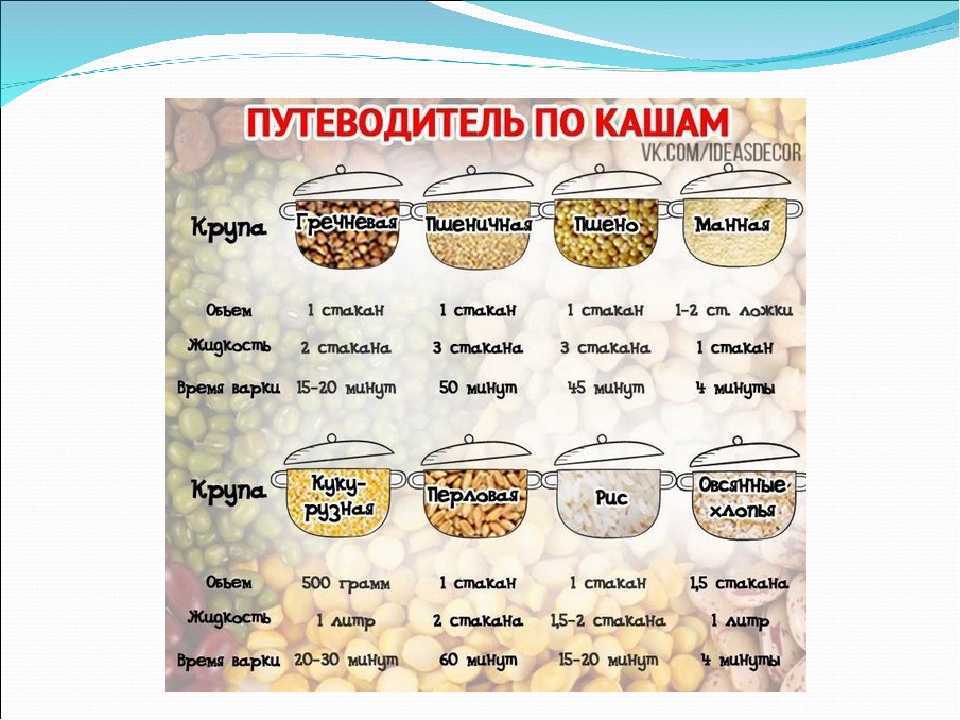 Как варить рис в кастрюле на воде, сколько варить рис