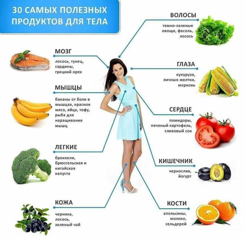 Салат из свежей свеклы моркови и капусты рецепт с фото пошагово - 1000.menu
