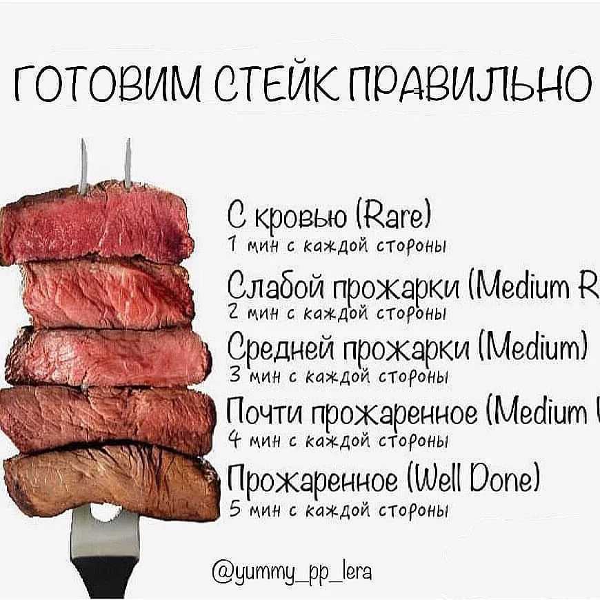 Филе миньон — 8 рецептов приготовления стейка
