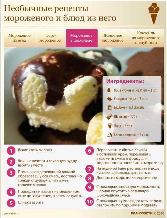 Как сделать клубничное мороженое без сливок
