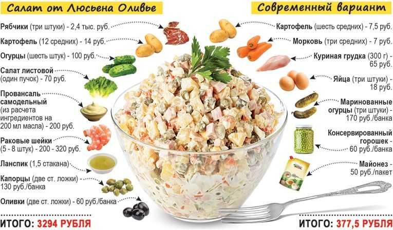 Классический салат оливье | пошаговые рецепты с фото