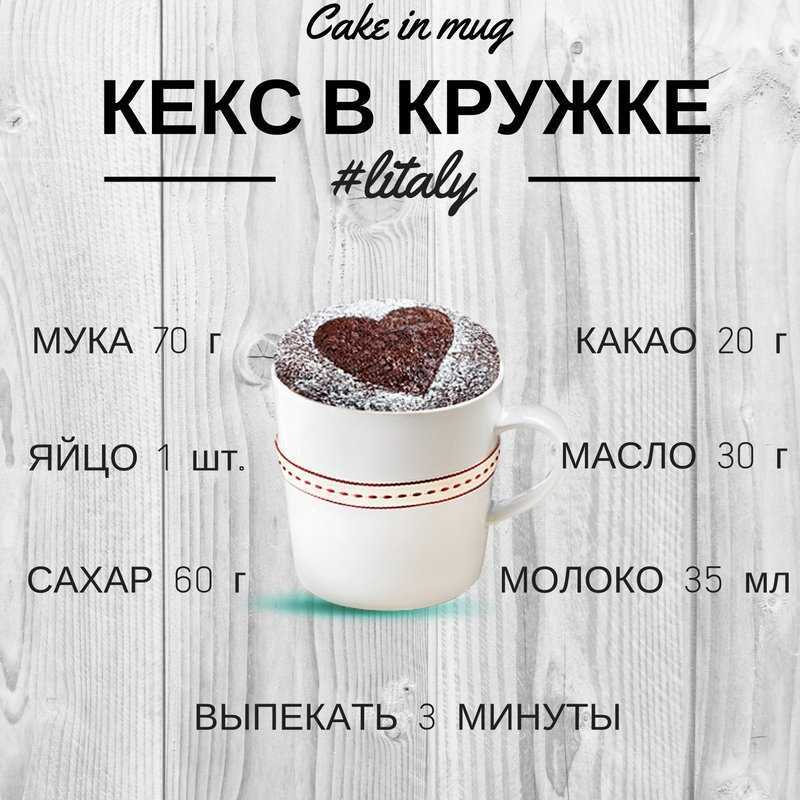 Кекс в микроволновке за 5 минут в кружке - вкусные и простые рецепты