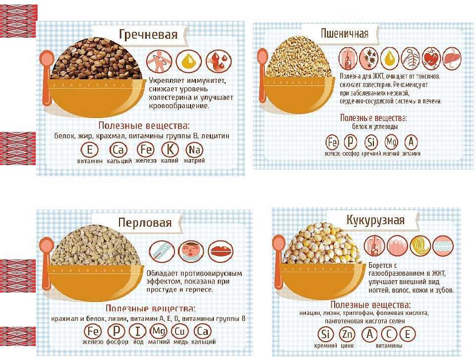 Калий в продуктах питания: таблица, роль в организме | food and health
