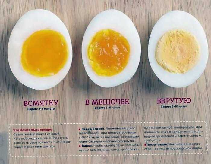 Ищите вариант простого, быстрого, вкусного и полезного завтрака Покажу, как приготовить вареные яйца всмятку С этим рецептом они всегда будут у вас идеальными : Запоминайте и повторите дома
