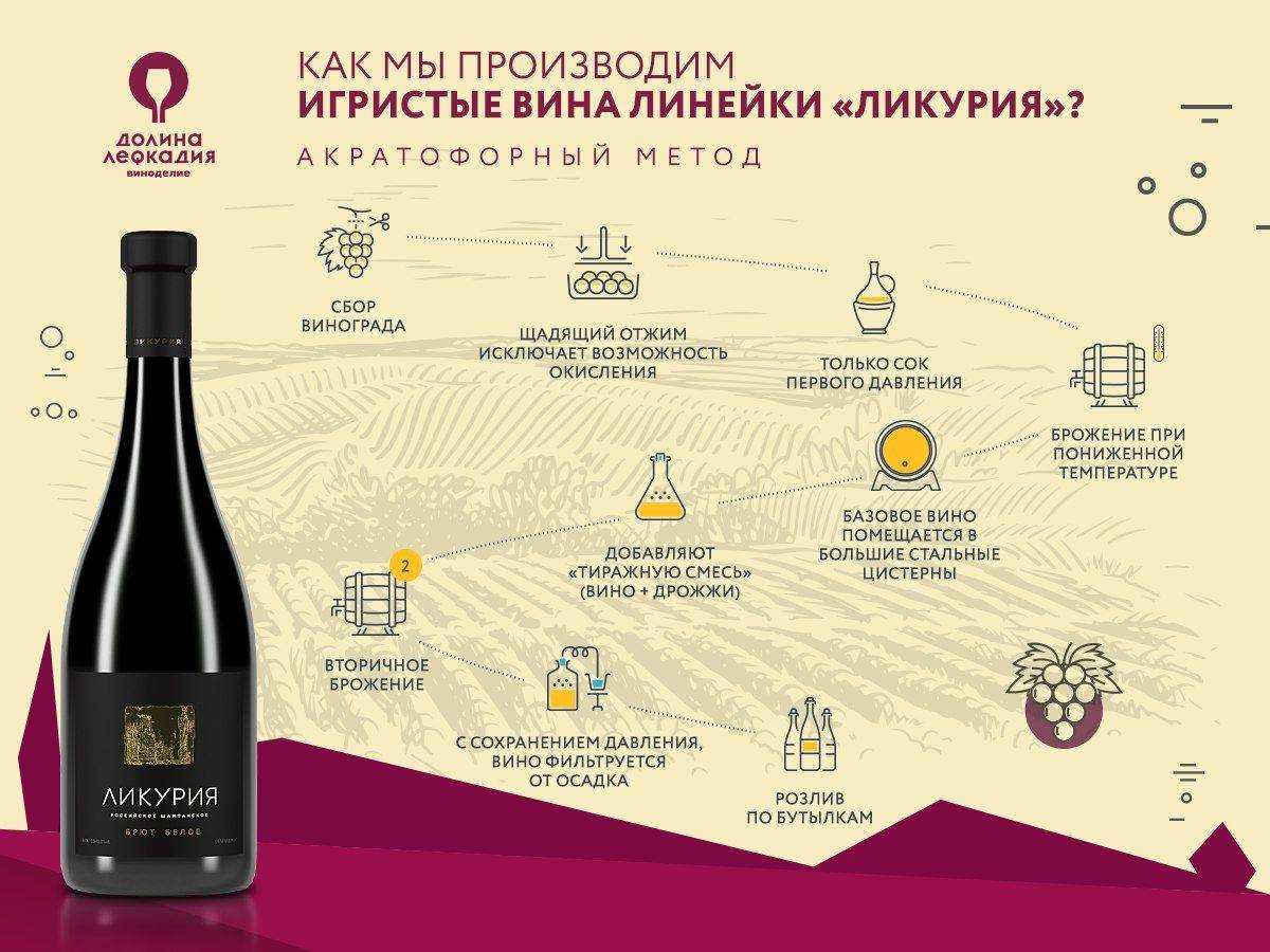 Рисовая водка: японская, китайская, сколько градусов, как сделать в домашних условиях