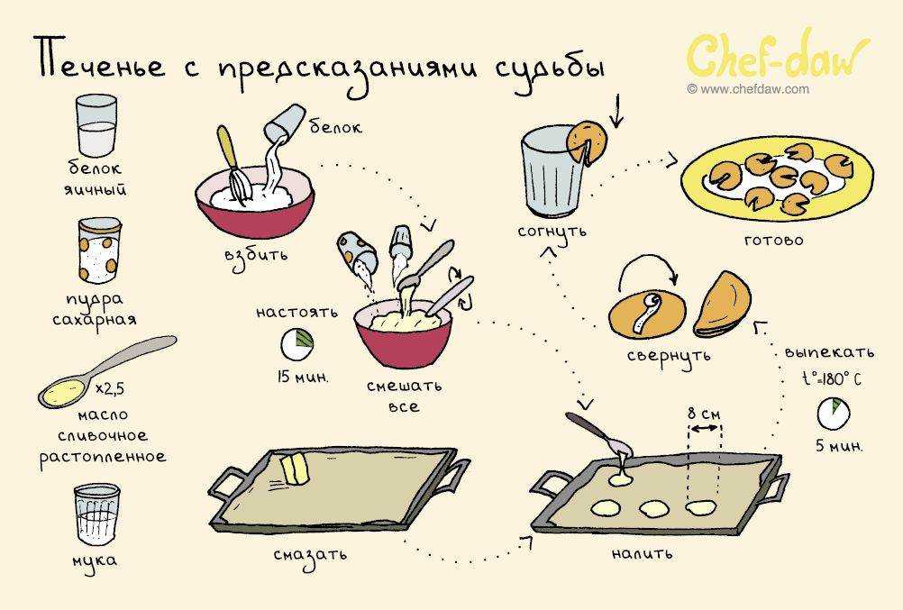 Отличный способ приготовить капусту и при этом не стоять у плиты Блюдо наверняка понравится любителям этого овоща, а еще его оценят те из вас, кто на диете и следит за фигурой Готовим, это вкусно