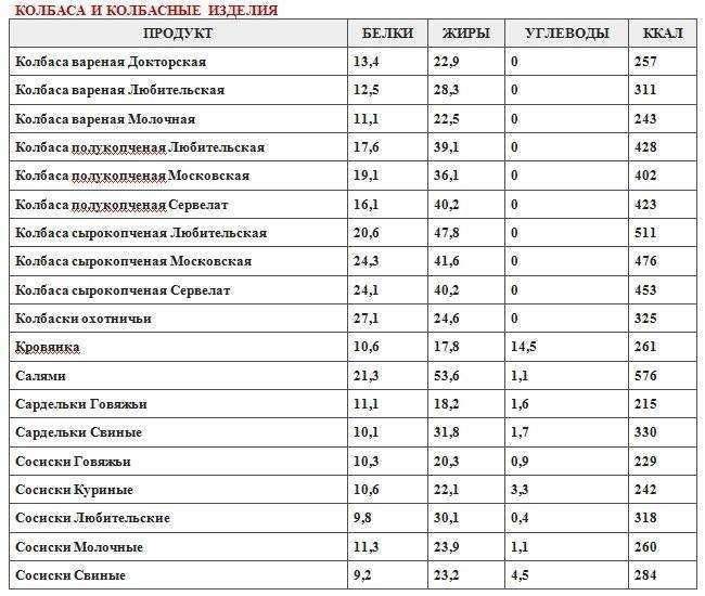 Лепешки с сыром и колбасой на сковороде! невозможно остановиться!