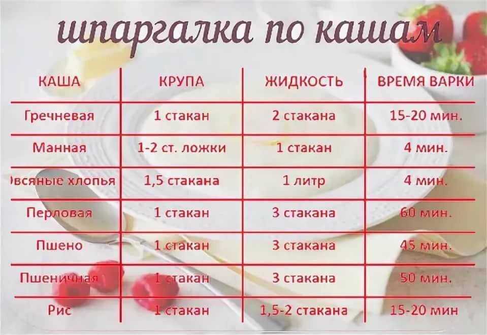 Рецепты блюд манная каша
