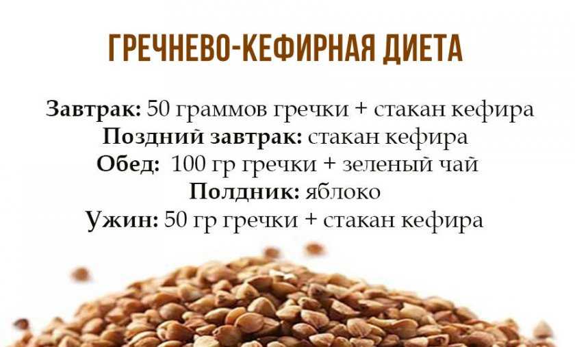 Гречка с кефиром, приготовленная таким способом, позволяет восстановить баланс микроэлементов в организме, очиститься от шлаков, сбросить пару килограммов без ущерба для здоровья