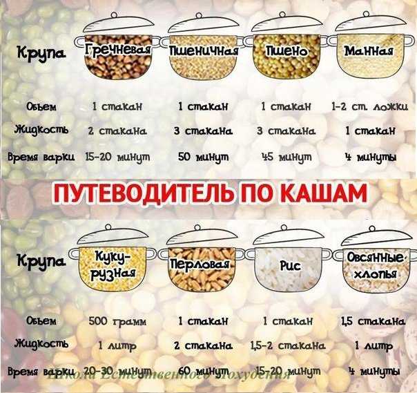 Как приготовить на молоке ячневую кашу