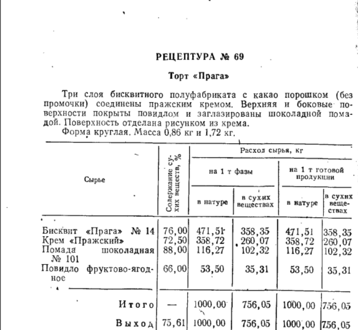 Торт прага по госту и простому рецепту, секреты приготовления
