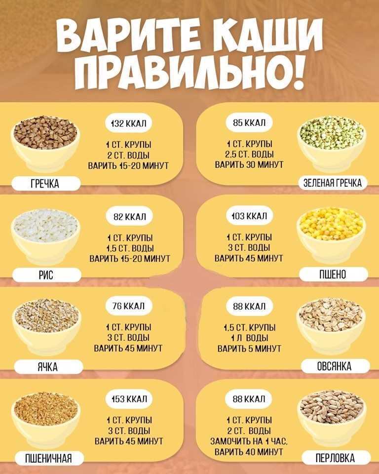 Магний в продуктах питания: таблица, роль в организме | food and health