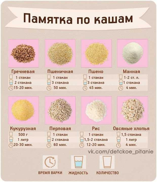 Каши при гастрите