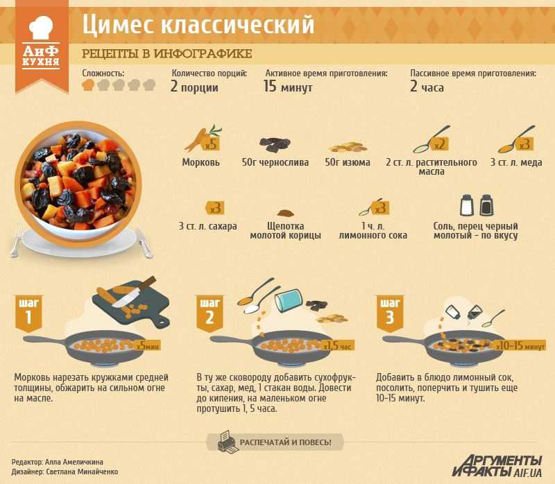 Национальная израильская кухня – 12 традиционных блюд