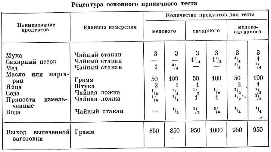 Пряничное тесто