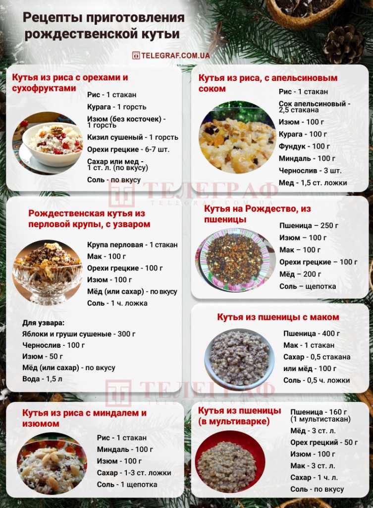 Кутья (сочиво) на рождество - 10 традиционных рецептов