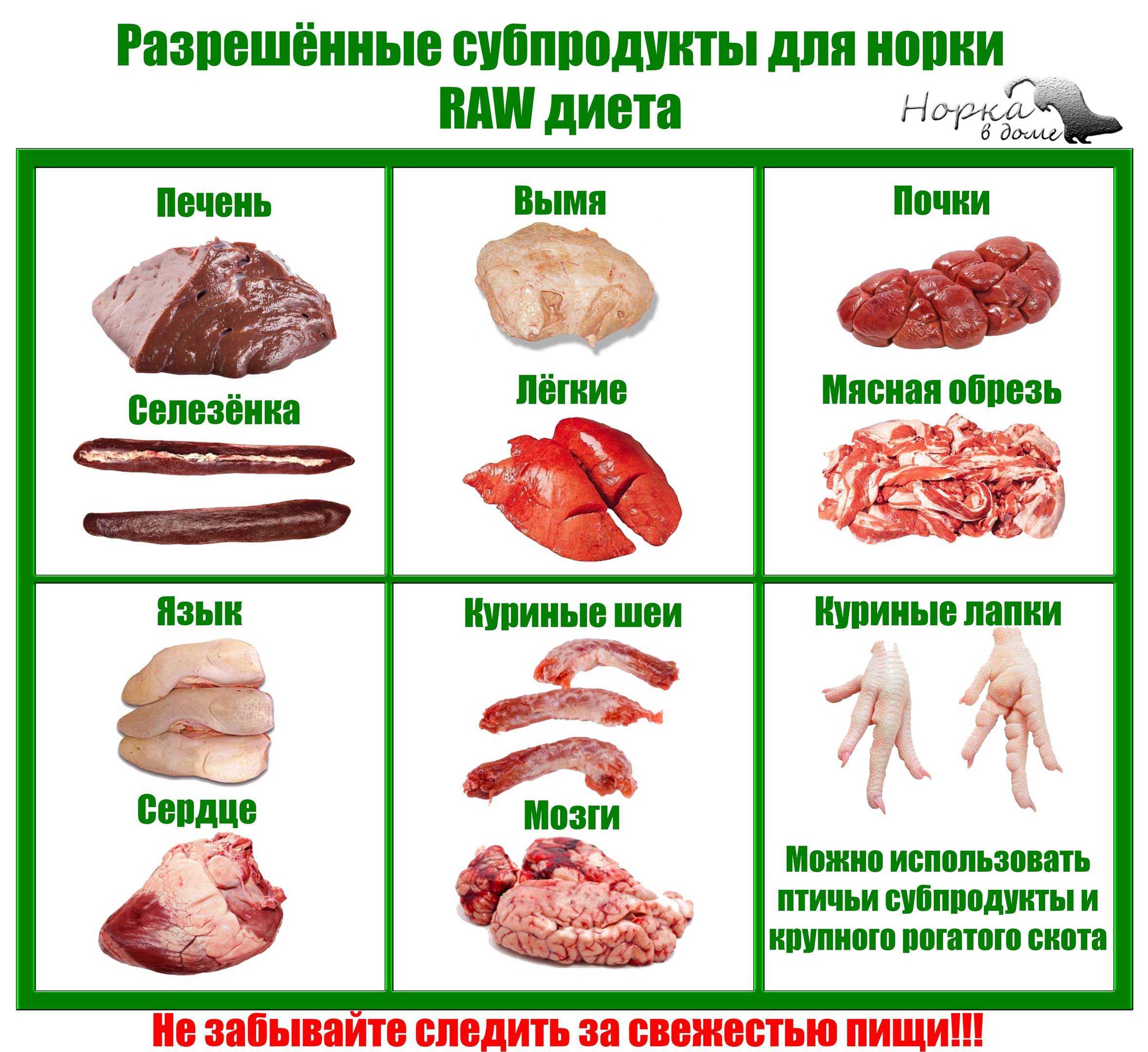Как приготовить свиную печень: 20 рецептов вкусных блюд