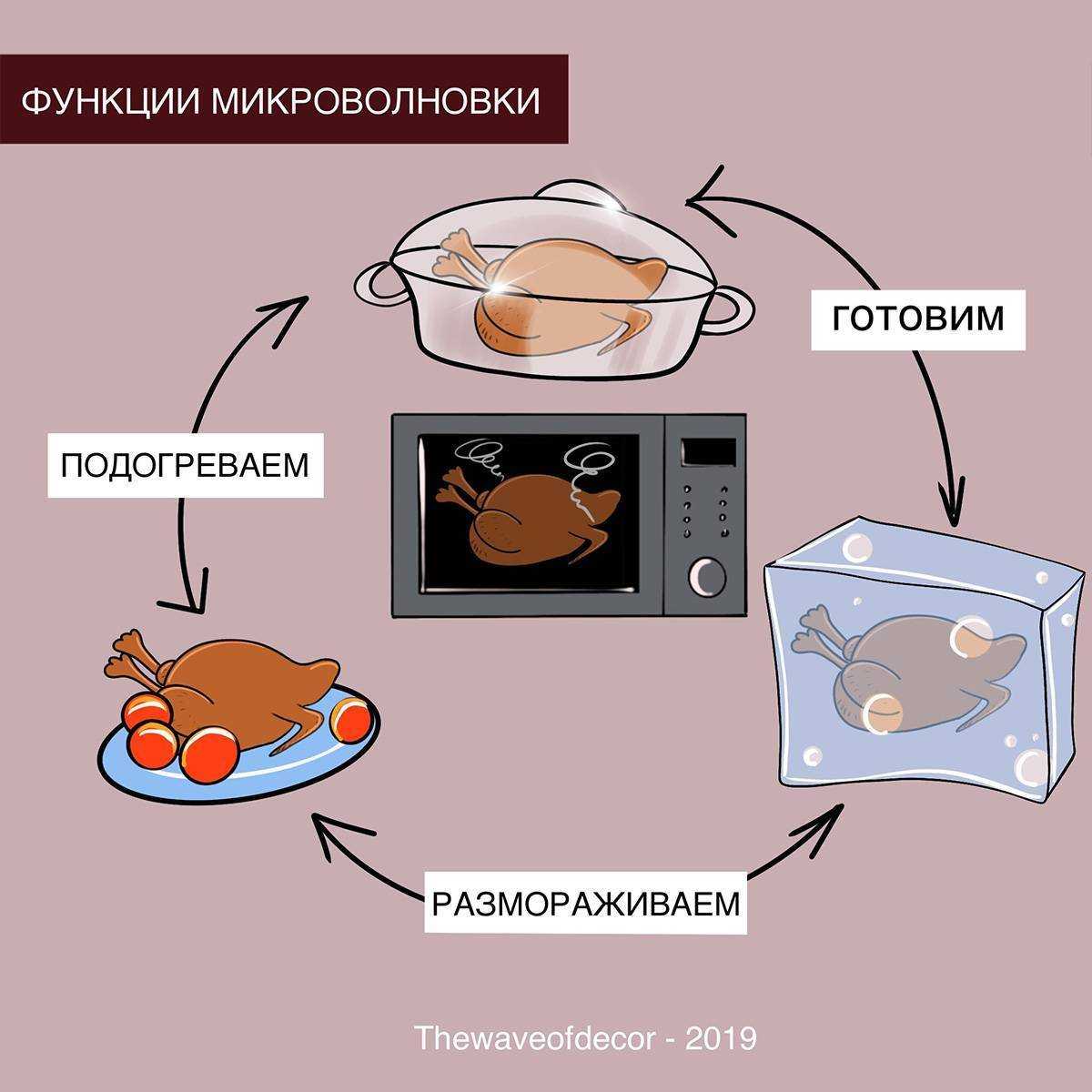 Как сварить рис в микроволновке