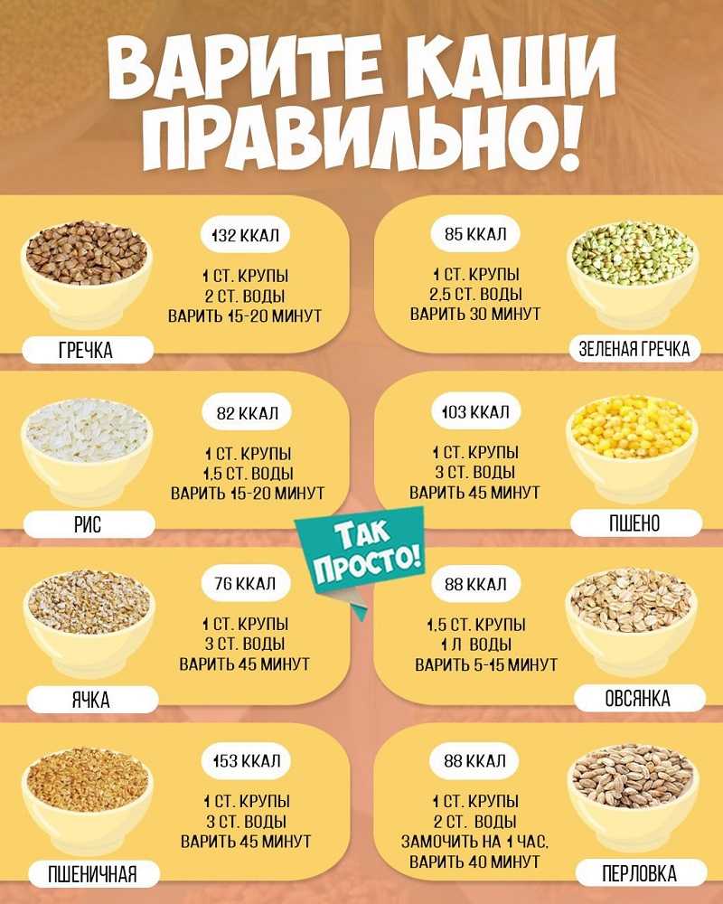 Как сварить кукурузную кашу на воде: 5 рецептов