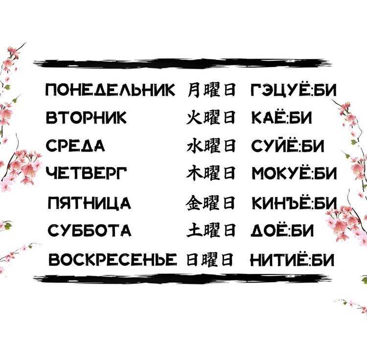 Японская кухня: мифы и реальность