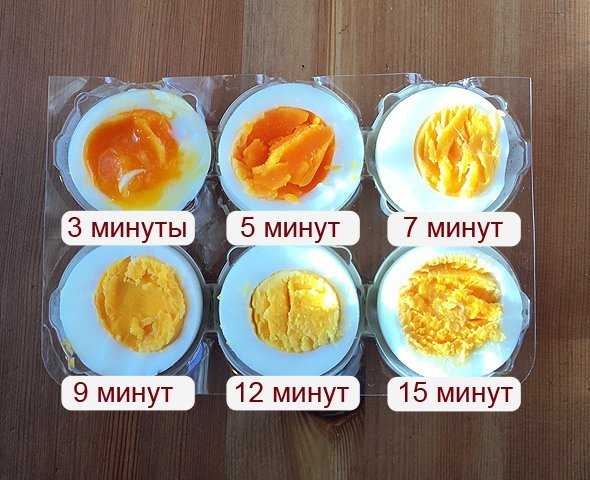 Сколько минут варить яйца?