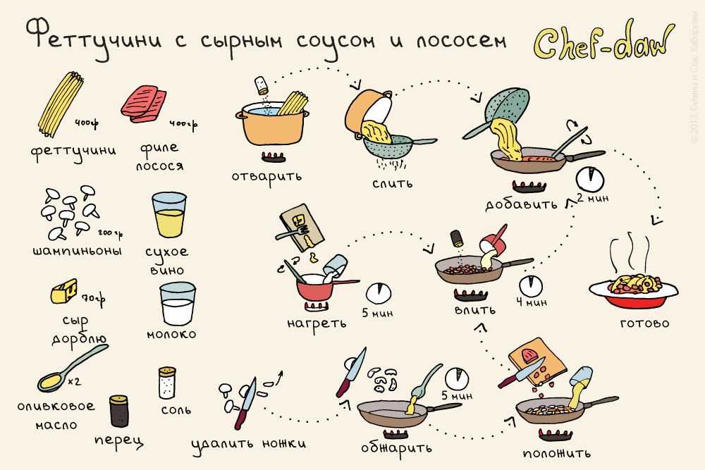 Паста с морепродуктами в сливочном соусе по-итальянски