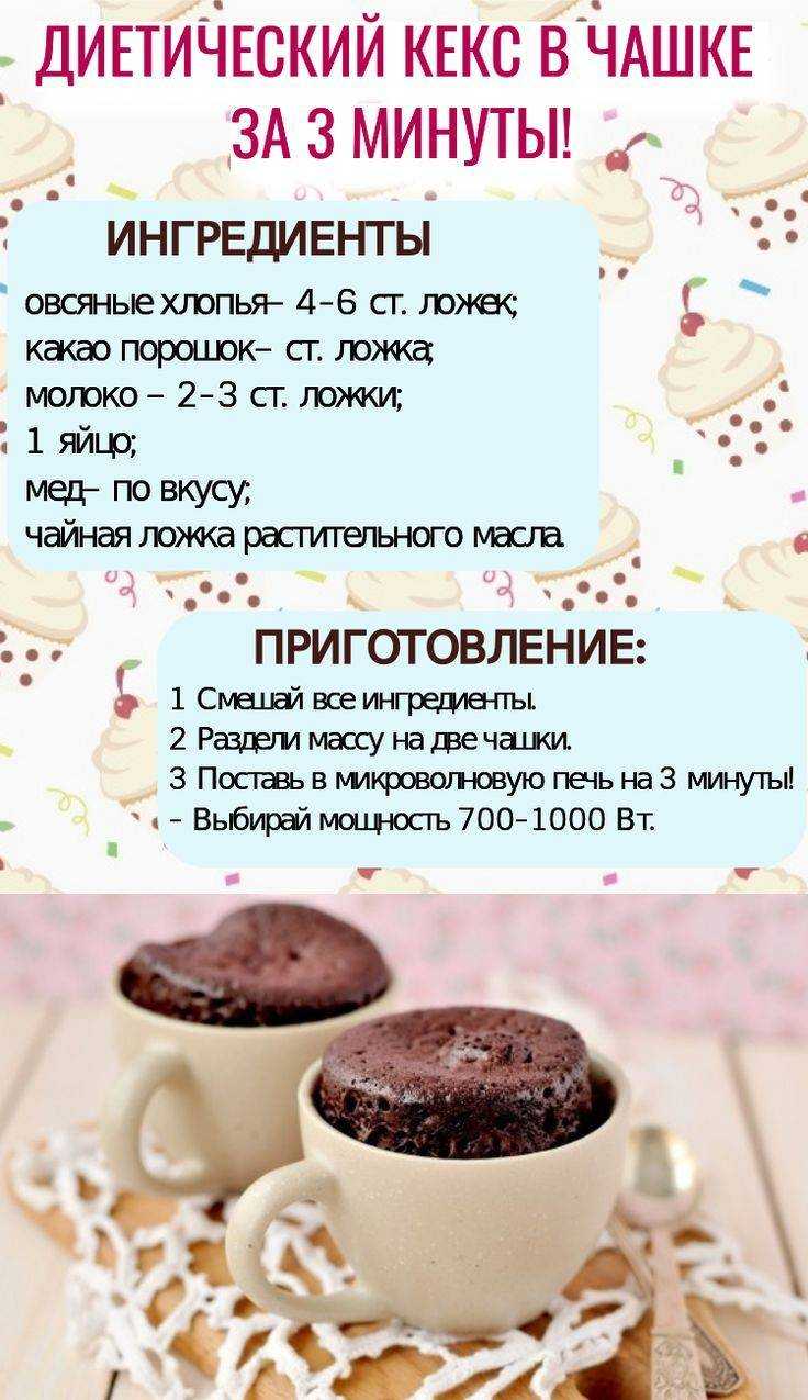 Шоколадный кекс в чашке в микроволновке за 5 минут