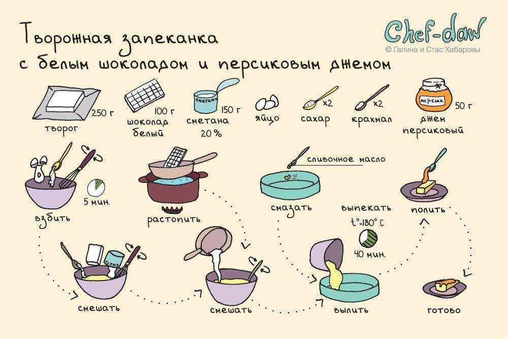 Нежный бисквитный рулет с вкусным густым кремом. делается легко и быстро, у меня это настоящий рецепт — выручалочка, очень рекомендую испечь | заходи, поедим | дзен