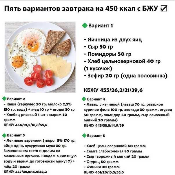Куриная запеканка - 10 лучших рецептов с фото запеканки с курицей