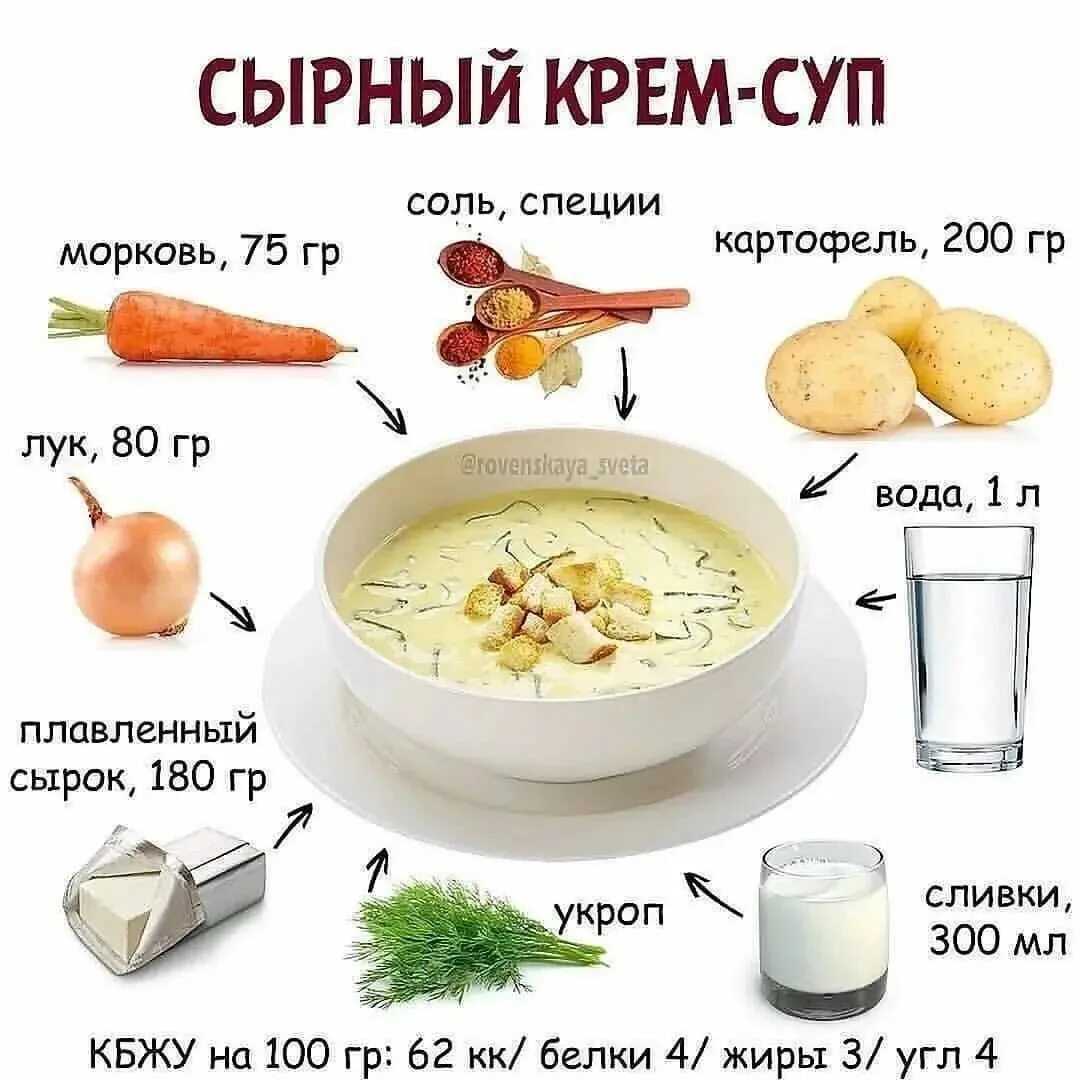 Куриная запеканка с овощами — это вкусное, полезное, сытное блюдо, которое получается нежное внутри и румяное снаружи Берите на заметку рецепт