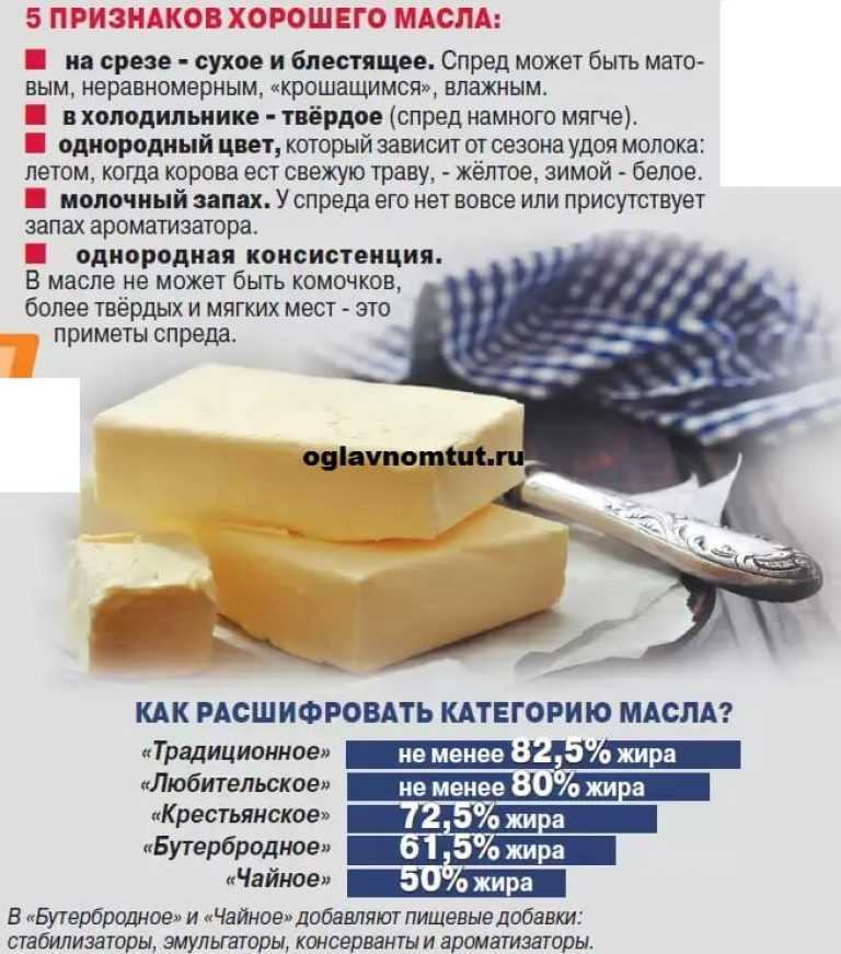 Как проверить качество сливочного масла — натуральное или нет?