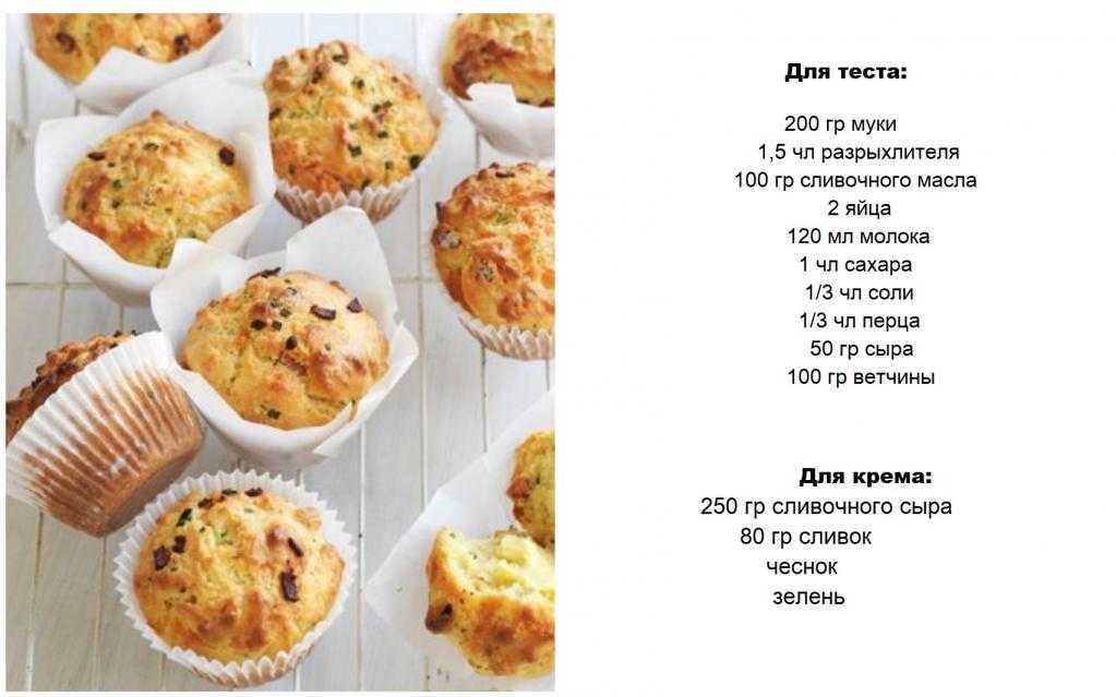 Кекс с изюмом в духовке пошаговый рецепт с фото фоторецепт.ru