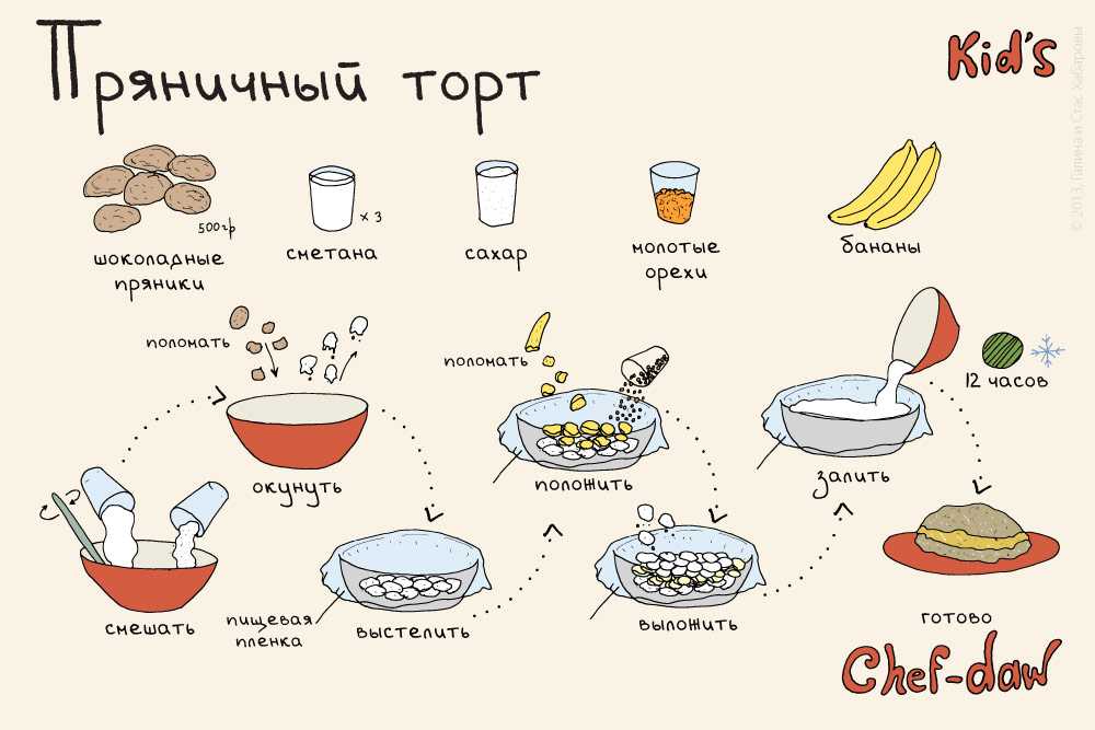 Тефтели как в детском саду с подливкой рецепт с фото пошагово и видео - 1000.menu